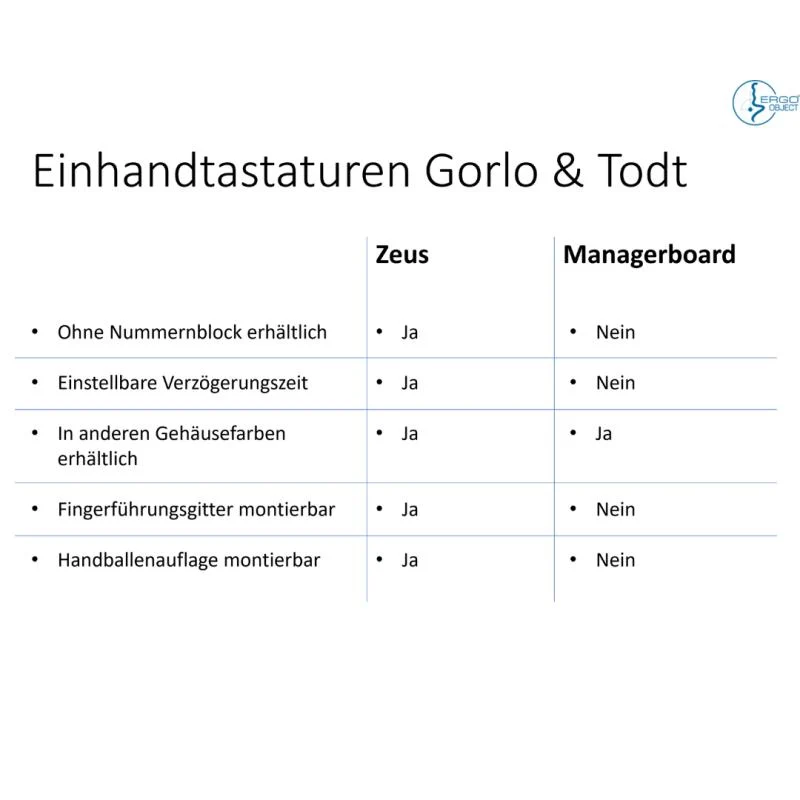 Managerboard Tastatur