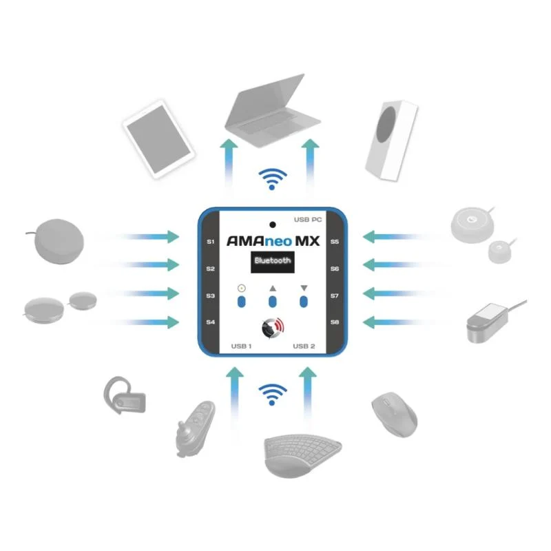 AMAneo MX - Der smarte Assistive Hub
