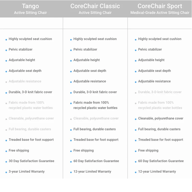 CoreChair Classic