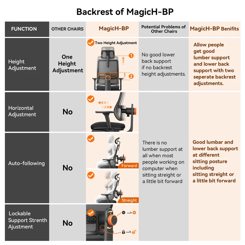 Magic H-Bpro Ergonomic Office Chair- Black