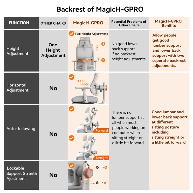 Magic H-Gpro Ergonomic Office Chair -Grey