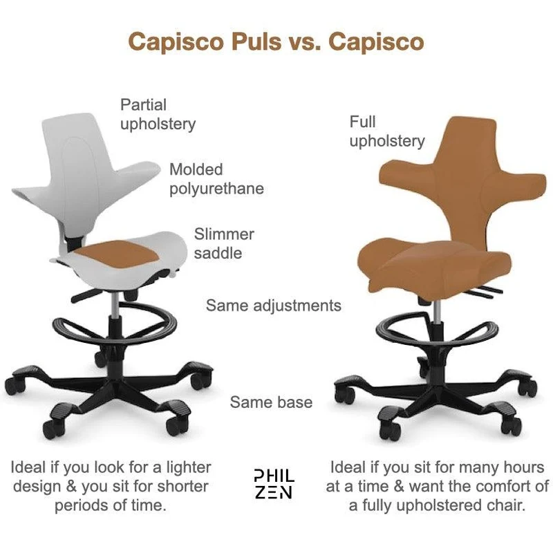 Capisco Puls