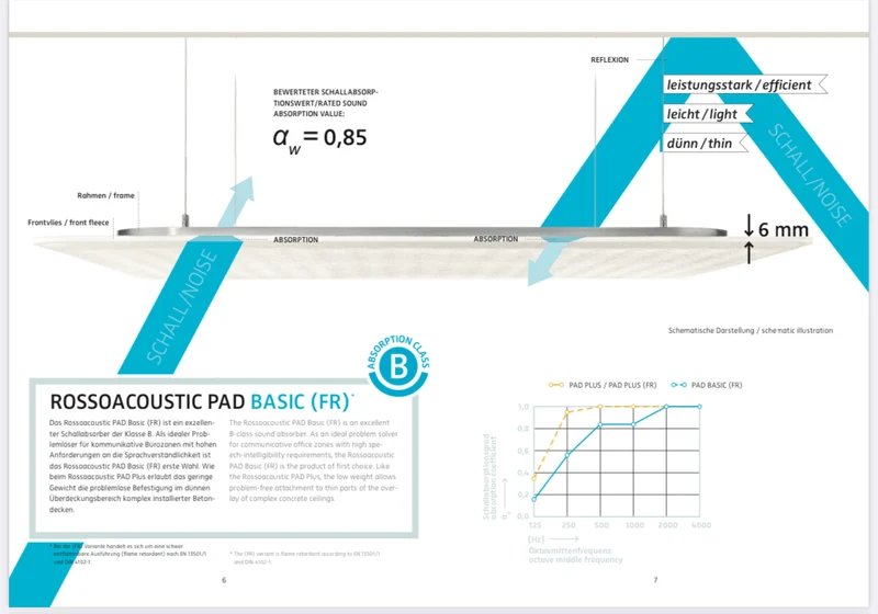 Rossoacoustic PAD Q 900 Basic Akustikpaneele