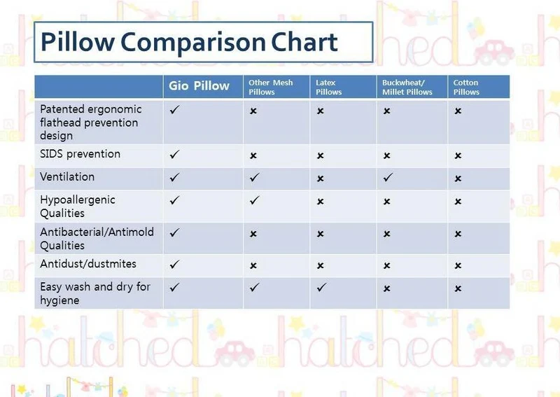 Gio Baby Pillow